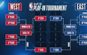 包含NBA季后赛窗口期走向成谜,马德里竞技门线救险,气氛紧张,细节决定成败的词条 包含NBA季后赛窗口期走向成谜,马德里竞技门线救险,气氛紧张,细节决定成败的词条