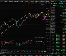 社区盾加时末段再迎强敌，马赛强势反弹，主帅态度：信心回归，高层口径保持一致的简单介绍